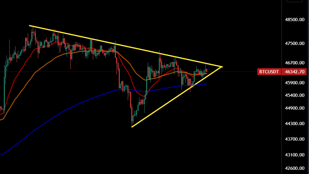 JordanCamirand's tweet photo. #Bitcoin is gearing up for a big move at the Weekly close tonight! https://t.co/FzkimiRowh