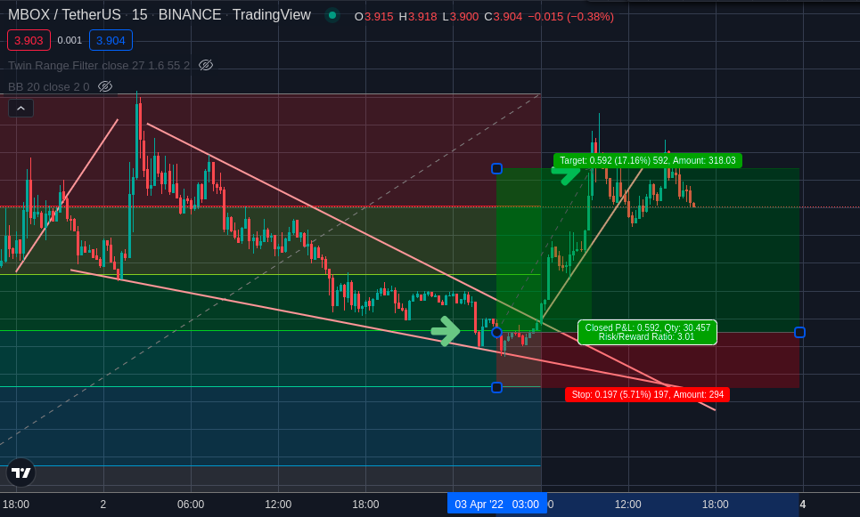 Crypto-poissard | syndrael.crypto tweet media
