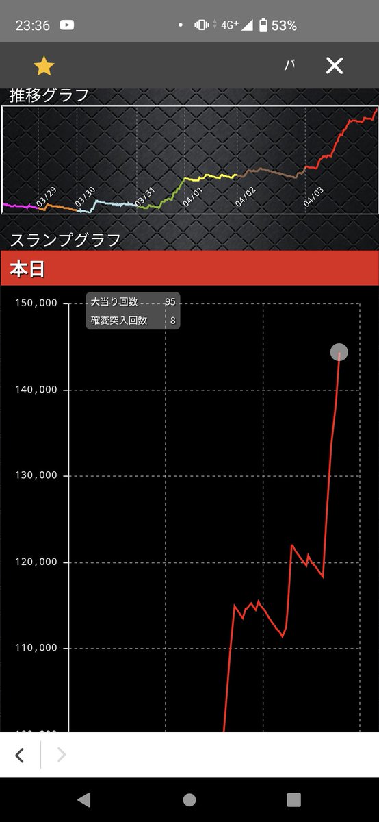 neo 😈落武者－699K😈 tweet media