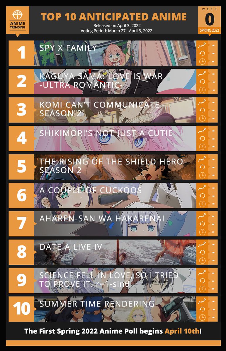 Anime Trending on Twitter: Anime Trending on Twitter: