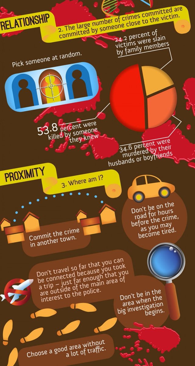 hafilova's tweet photo. Siapa tahu ada yang butuh...

Ini adalah 10 tips untuk menutupi jejak pembunuhan. https://t.co/LvTtIO6ul8