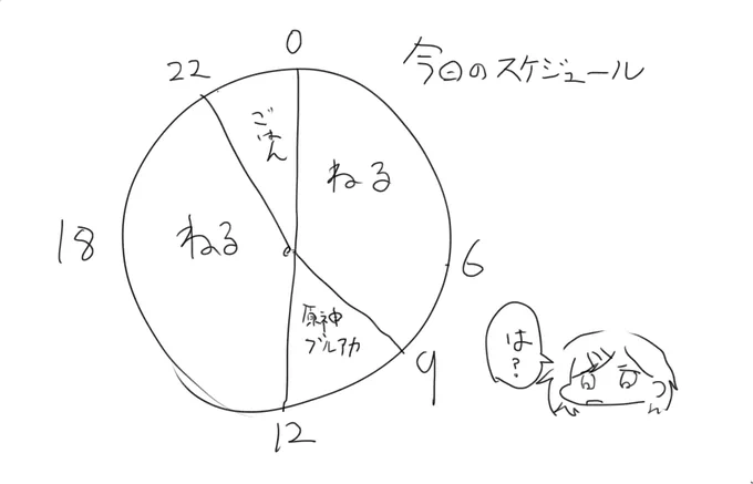 一般無職漫画家の日曜日 