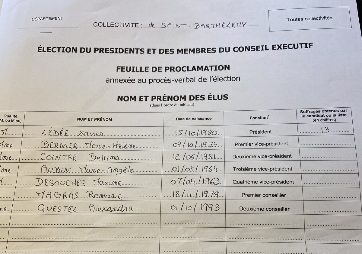 #ElectionsTerritoriales2022 La composition du conseil exécutif #SaintBarth. Pour la première fois, une majorité féminine. <a href="/guadeloupela1e/">Guadeloupe la 1ère</a>