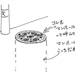 四半世紀も勘違いをしていたけど…「マンホールの蓋」だった!