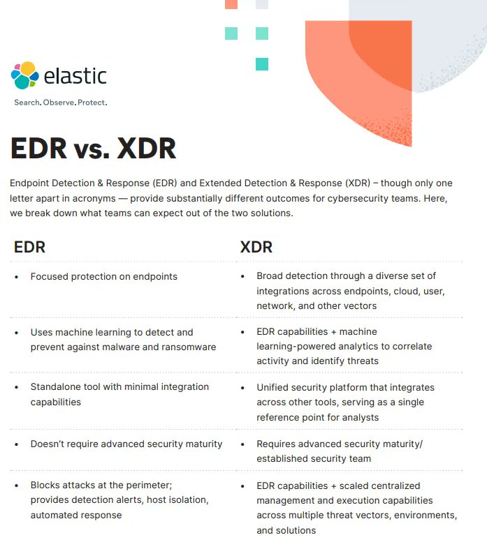LetsDefendIO's tweet photo. EDR vs XDR https://t.co/56Seas3pA1