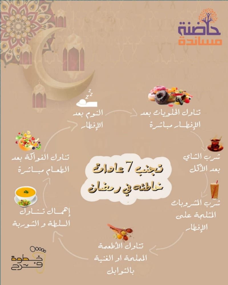k_farih's tweet photo. تجنب العادات السبعة الخاطئة في رمضان ✨: #رمضان_٢٠٢٢ #رمضان https://t.co/7LYGV1GAzV