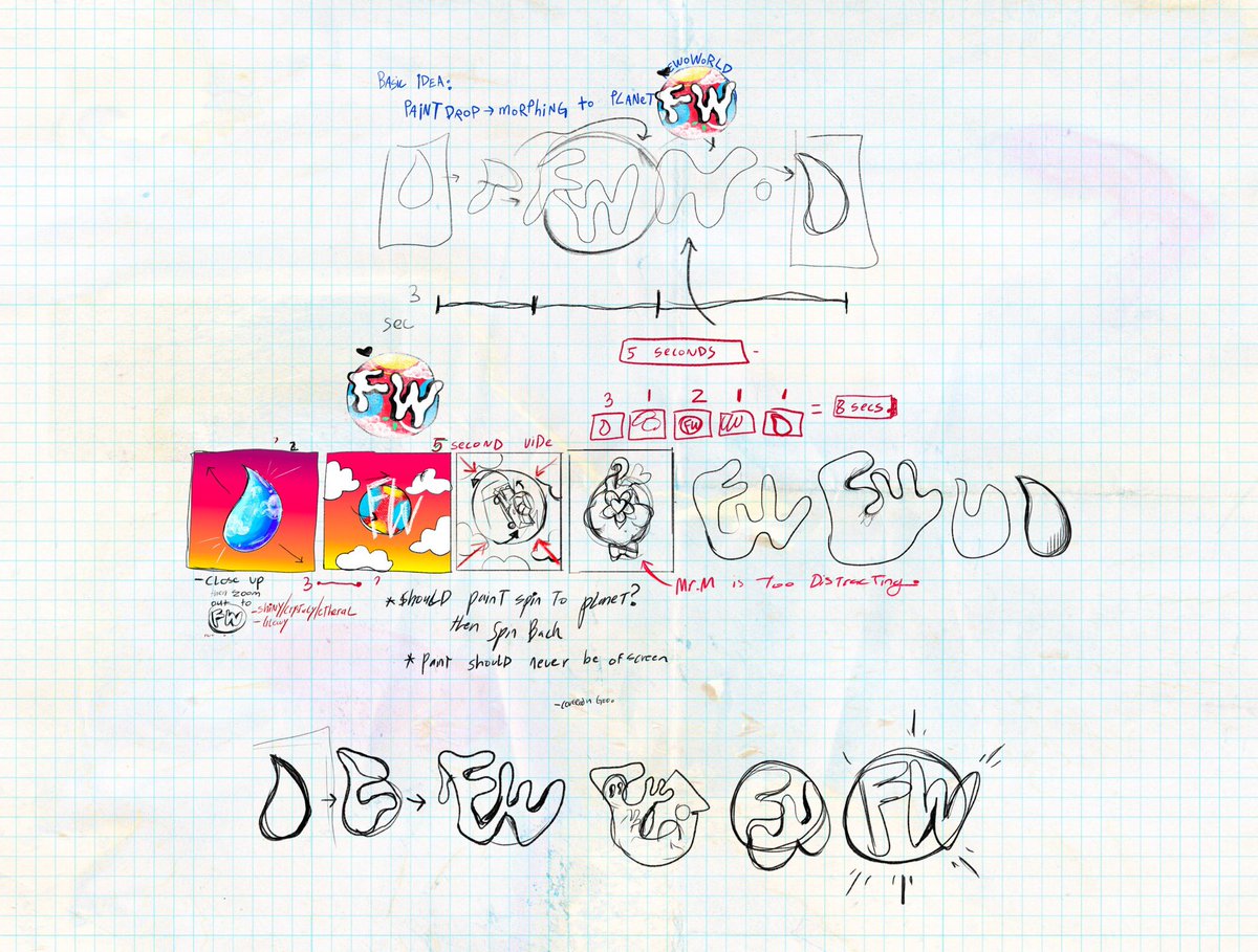 Everything starts with an idea 🧠🎨