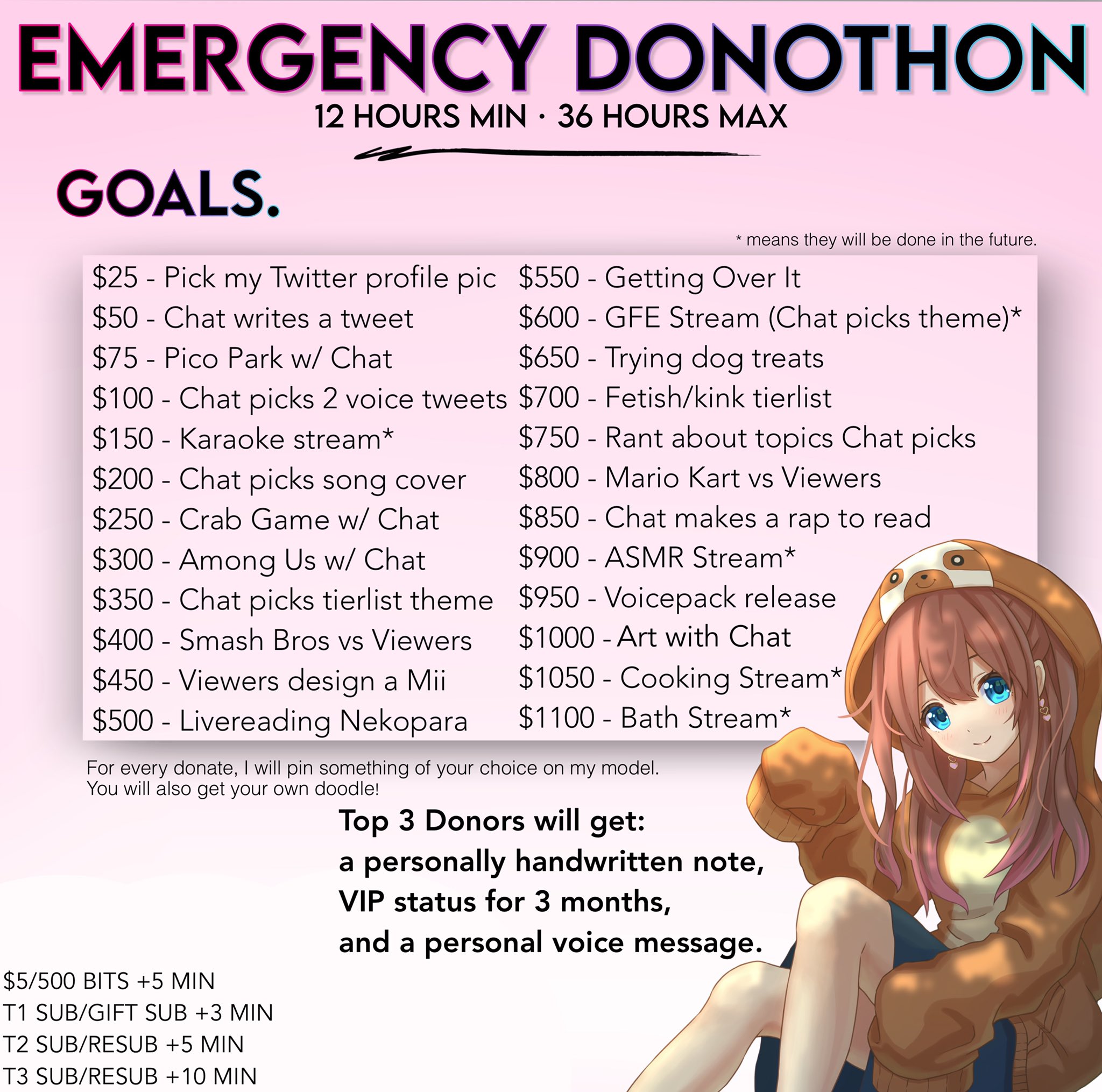 Donothon Template Canva Donothon Template Canva