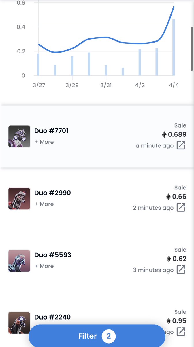 damskotrades's tweet photo. 0.19 —> 0.7 real quick! 🔥 https://t.co/3ZCteky2Zb