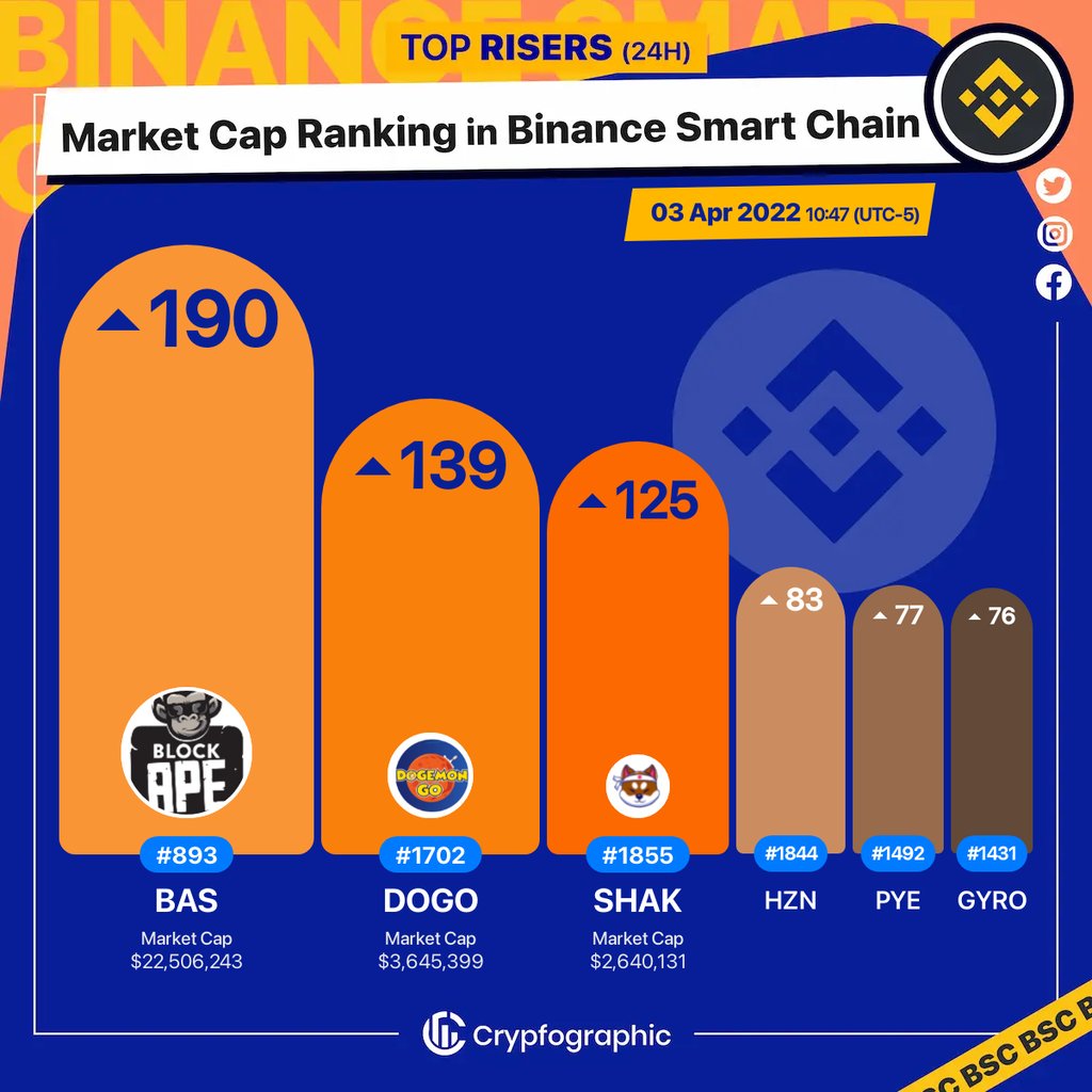 Web3Charts tweet media