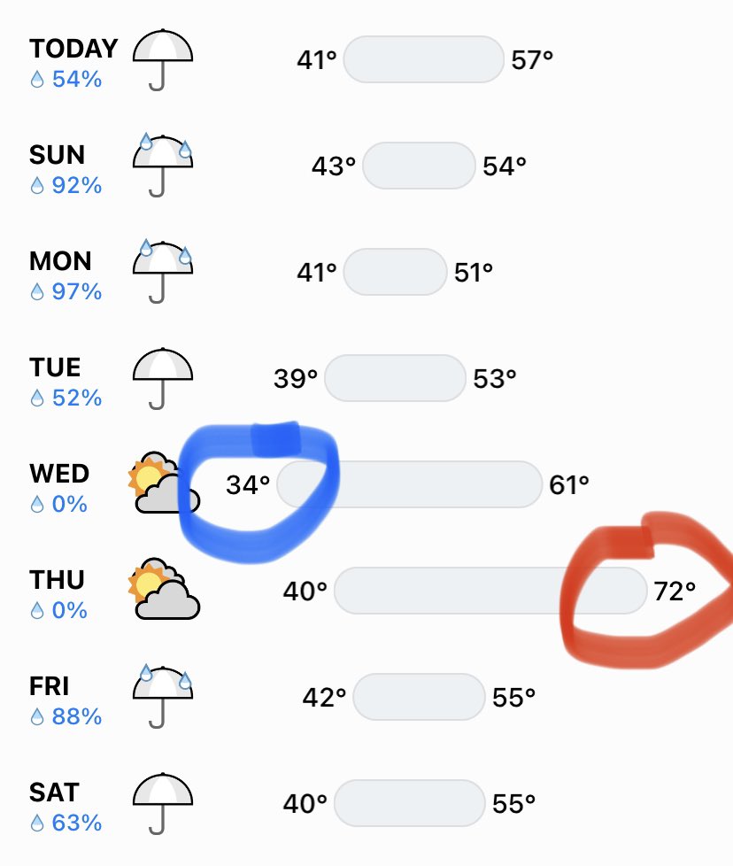 Apparently I’ve been too focused on that blue number 🥶 that I didn’t even see that red number! 😎 But what is this, Denver?