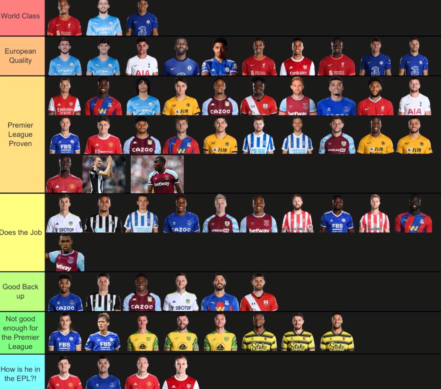 Premier league centre backs discount