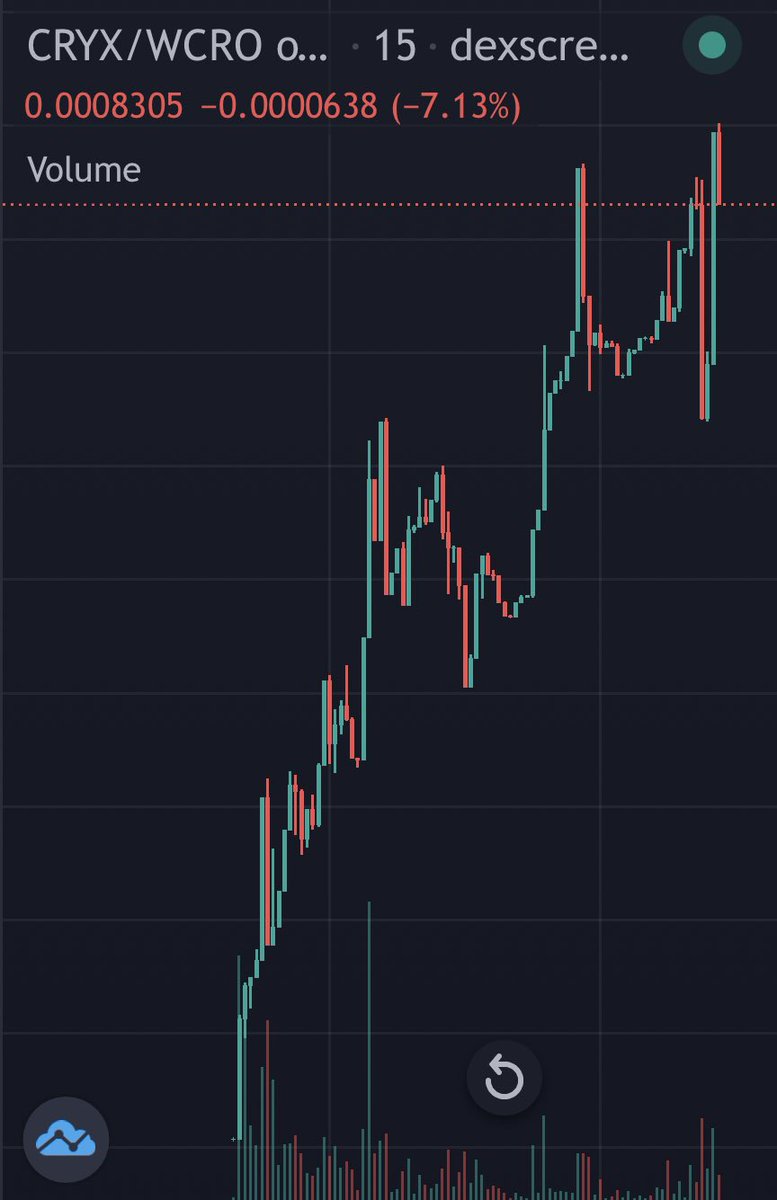 Ralvero's tweet photo. Spotted this cool #CROgem👉 @CryxCoin has a huge hyped community! Currently at $800k MCap🤯 They working on an #NFT marketplace on #Cro and their #NFTs looks dope AF!

I'm bullish! 🔥

📈Chart:
https://t.co/ecEpyWL2DN

💬TG:
https://t.co/j7bl4OCODP

🌐Web:
https://t.co/BxVNHYJsgr https://t.co/DutNXHGblX