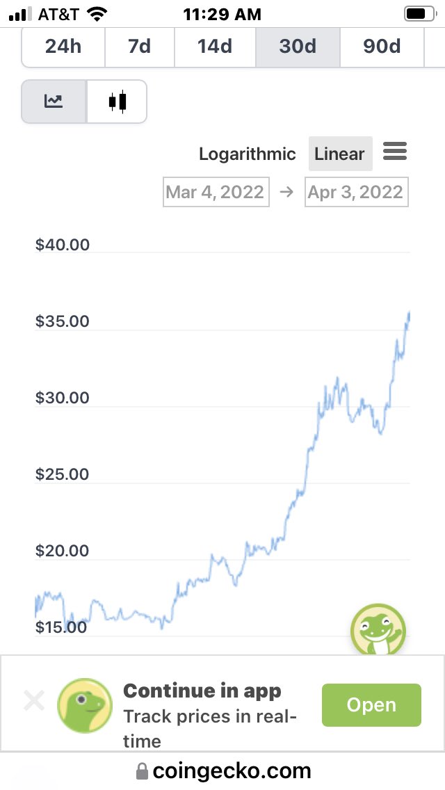 JesusChristLiv's tweet photo. $CVX rocketing up in market cap and price like the latest, hot ICO/IDO👀😂⚓️ https://t.co/vO6J2ASbeM
