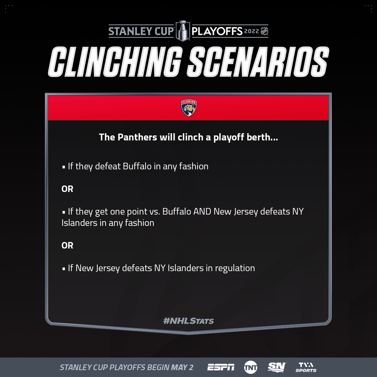 The <a href="/FlaPanthers/">Florida Panthers</a> can reach the postseason for three straight campaigns for the first time in franchise history should any of these scenarios play out today. #StanleyCup