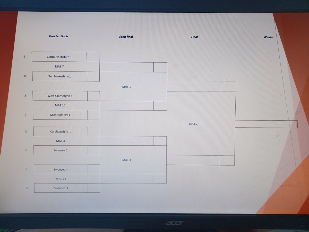 SMBOWLS's tweet photo. Quater finals for triples draw #core37
#BowlsWales #sportwales https://t.co/MqWf5mEtov