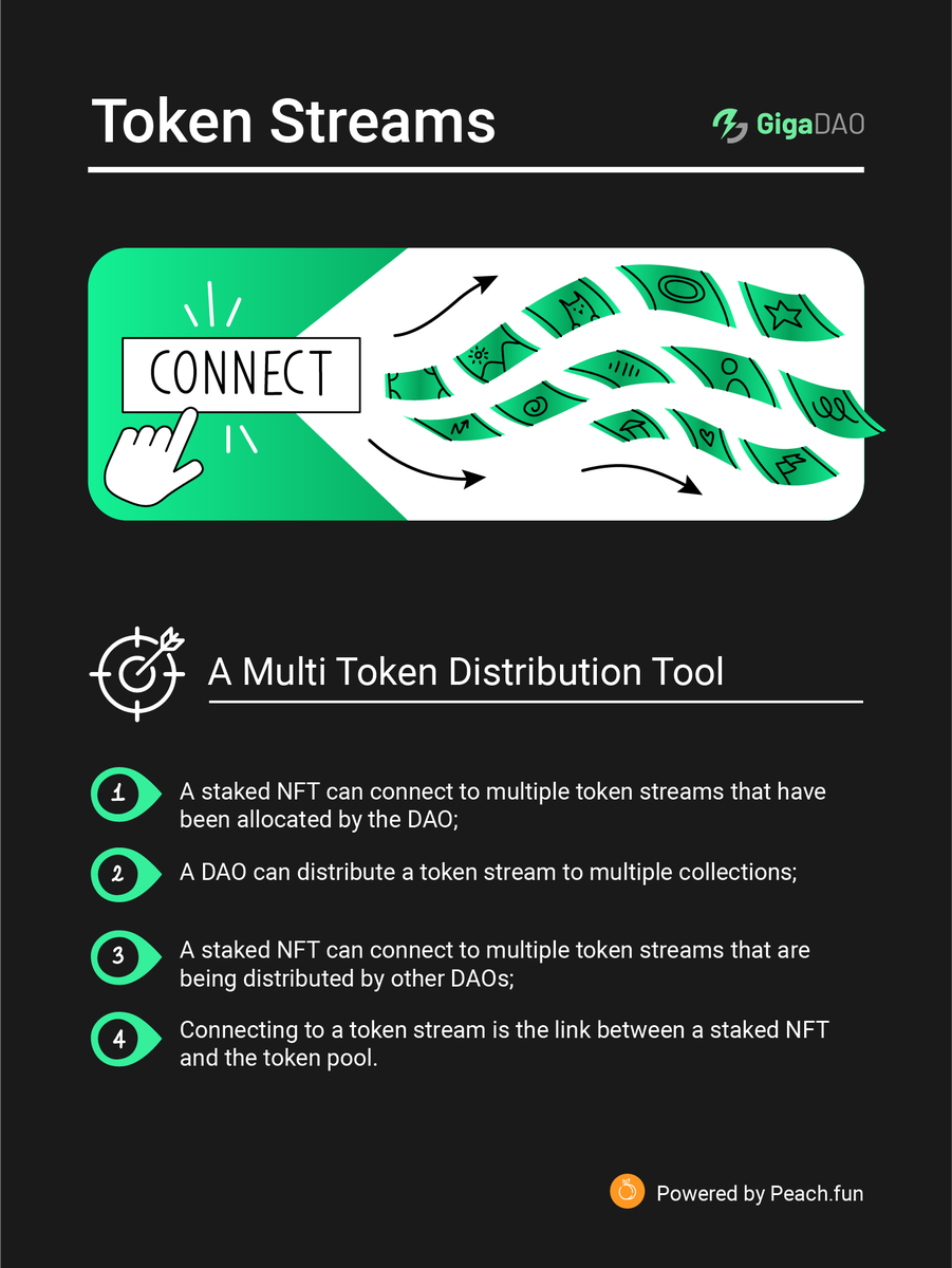 EdenverseOnline's tweet photo. Rigorous QA starts in 24 hours - Once we have confirmed stable and repeatable results we will have a definite market launch of our Enterprise #NFT #Staking Platform.

Next steps
Phase 1/2 - Overhaul UI/UX
Phase 2 - DAO Creation UI, Token stream UI, automated collection listing https://t.co/ciscFENAcd