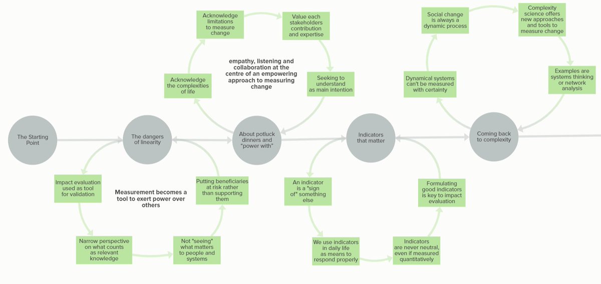 HelenBevan's tweet photo. How do we measure the impact of change? It's a minefield. There's a risk that we take an approach that's over simplistic, or doesn't gauge what really matters, or can't show a difference or misses the point. Some great advice &amp; resources here https://t.co/iRanjkFPyY V @juneholley https://t.co/Zb7KkccpjW