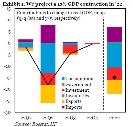 Elina Ribakova 🇺🇦 tweet media