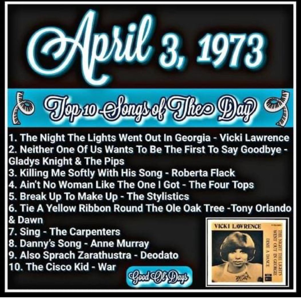 ⁦<a href="/70sStreetFan/">70sFan</a>⁩ ⁦<a href="/LoveThe1970s/">Love The 1970s</a>⁩ ⁦<a href="/VintageCharts/">VintageMusicCharts</a>⁩