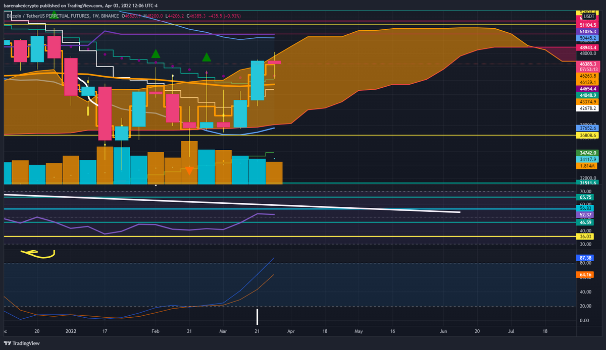 BareNakedCrypto 🫐, tweet media
