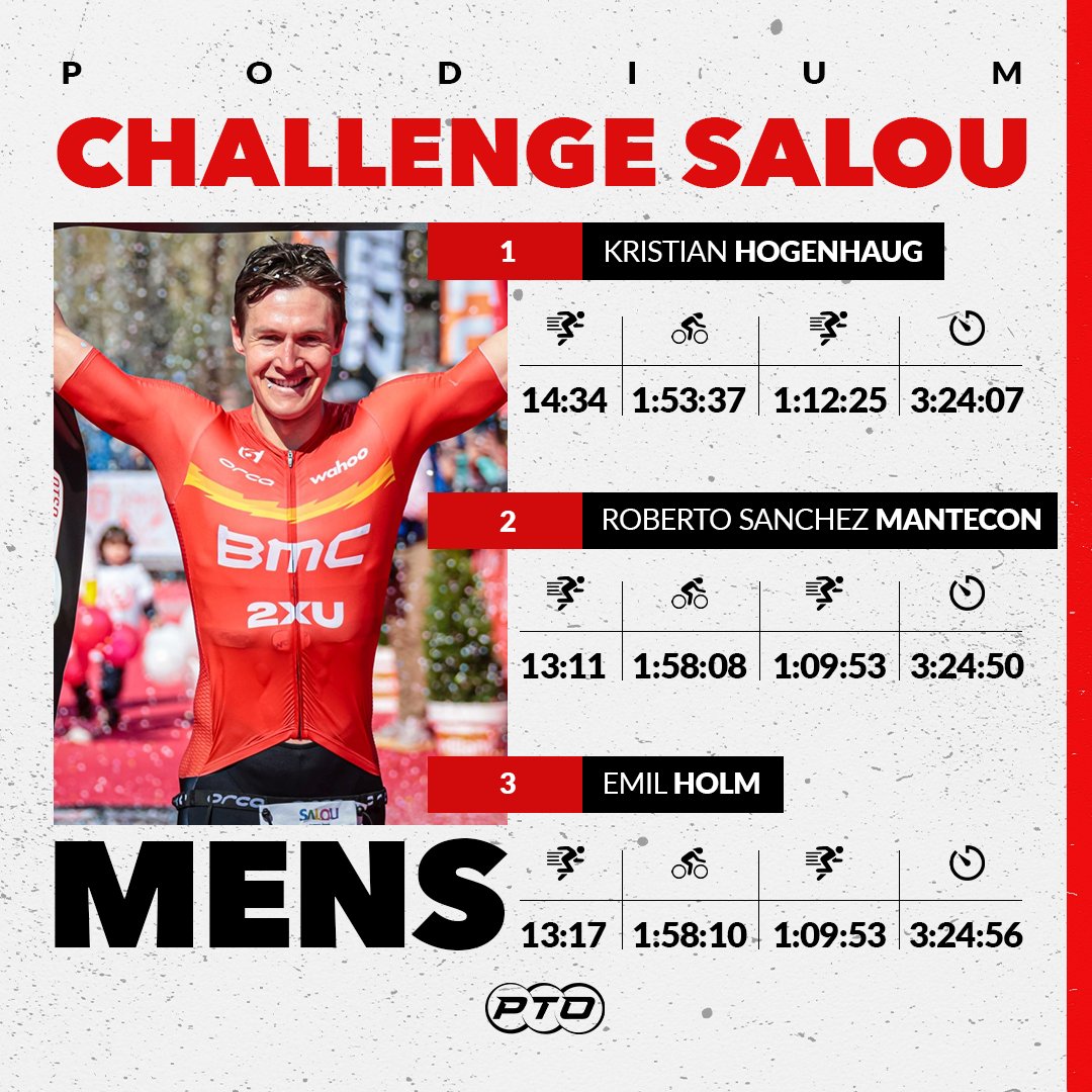 t100triathlon's tweet image. Your Sunday podiums at Challenge Salou and IM South Africa 🥇🥈🥉