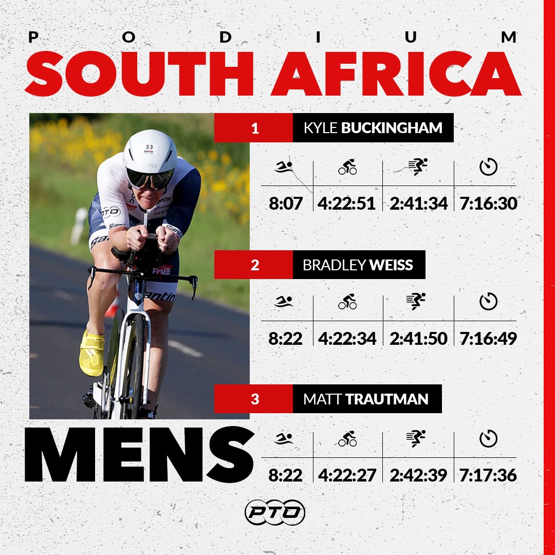 t100triathlon's tweet image. Your Sunday podiums at Challenge Salou and IM South Africa 🥇🥈🥉