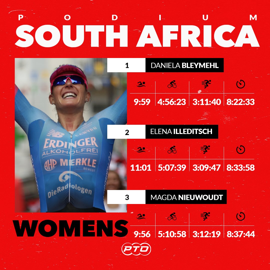 t100triathlon's tweet image. Your Sunday podiums at Challenge Salou and IM South Africa 🥇🥈🥉