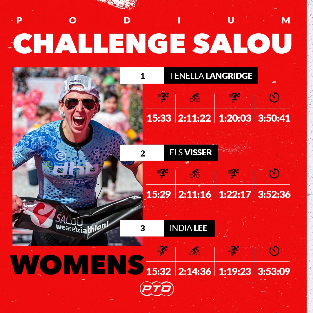 t100triathlon's tweet image. Your Sunday podiums at Challenge Salou and IM South Africa 🥇🥈🥉
