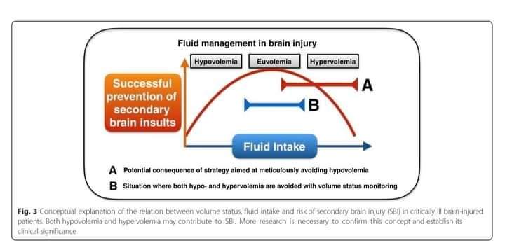 💦Manejo de líquidos en el  paciente neurológico
👇👇👇👇👇🧠🧠🧠🧠🧠
ncbi.nlm.nih.gov/pmc/articles/P…