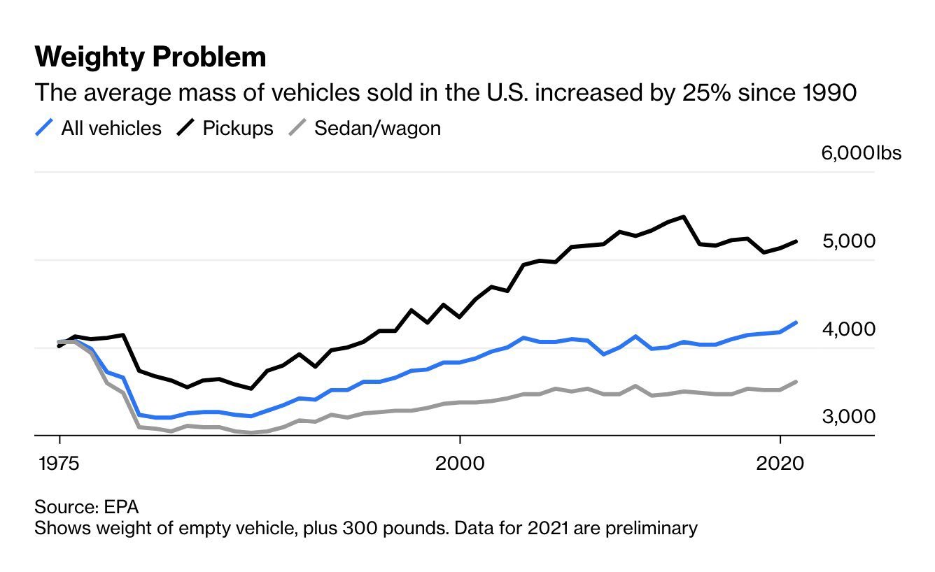 Paul Graham on Twitter "MicromobilityCo asymco business EPA So the