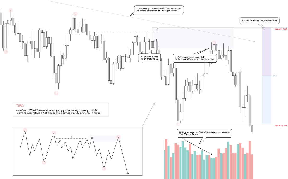 pricemover's tweet photo. Simple explanation of swing trading strategy in case if you're not able be an intraday trader. https://t.co/LAH3qD5yyG