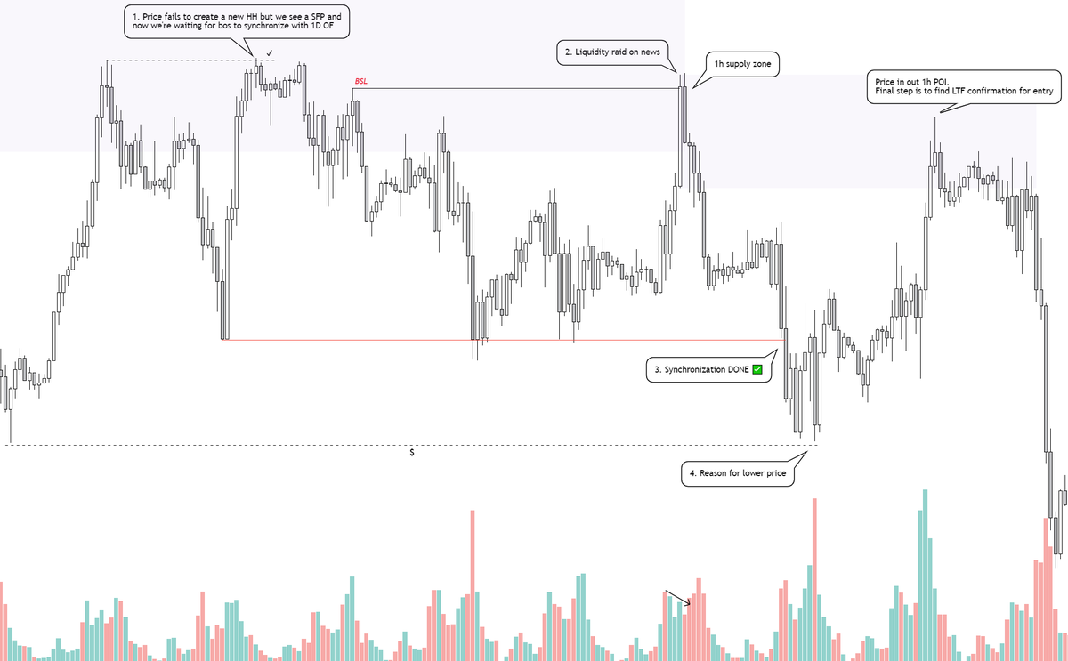 pricemover's tweet photo. Simple explanation of swing trading strategy in case if you're not able be an intraday trader. https://t.co/LAH3qD5yyG