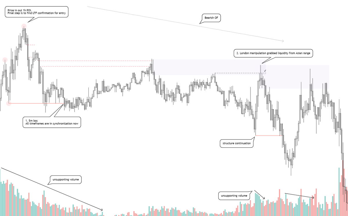 pricemover's tweet photo. Simple explanation of swing trading strategy in case if you're not able be an intraday trader. https://t.co/LAH3qD5yyG