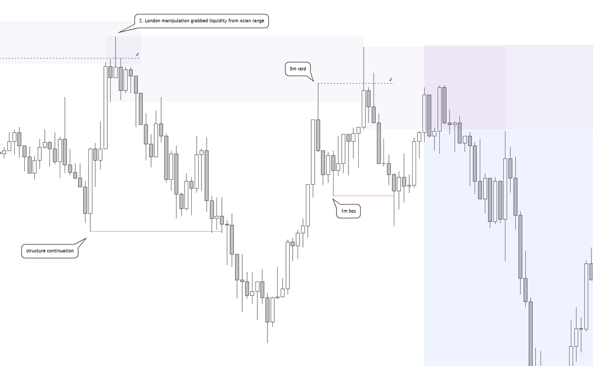 pricemover's tweet photo. Simple explanation of swing trading strategy in case if you're not able be an intraday trader. https://t.co/LAH3qD5yyG