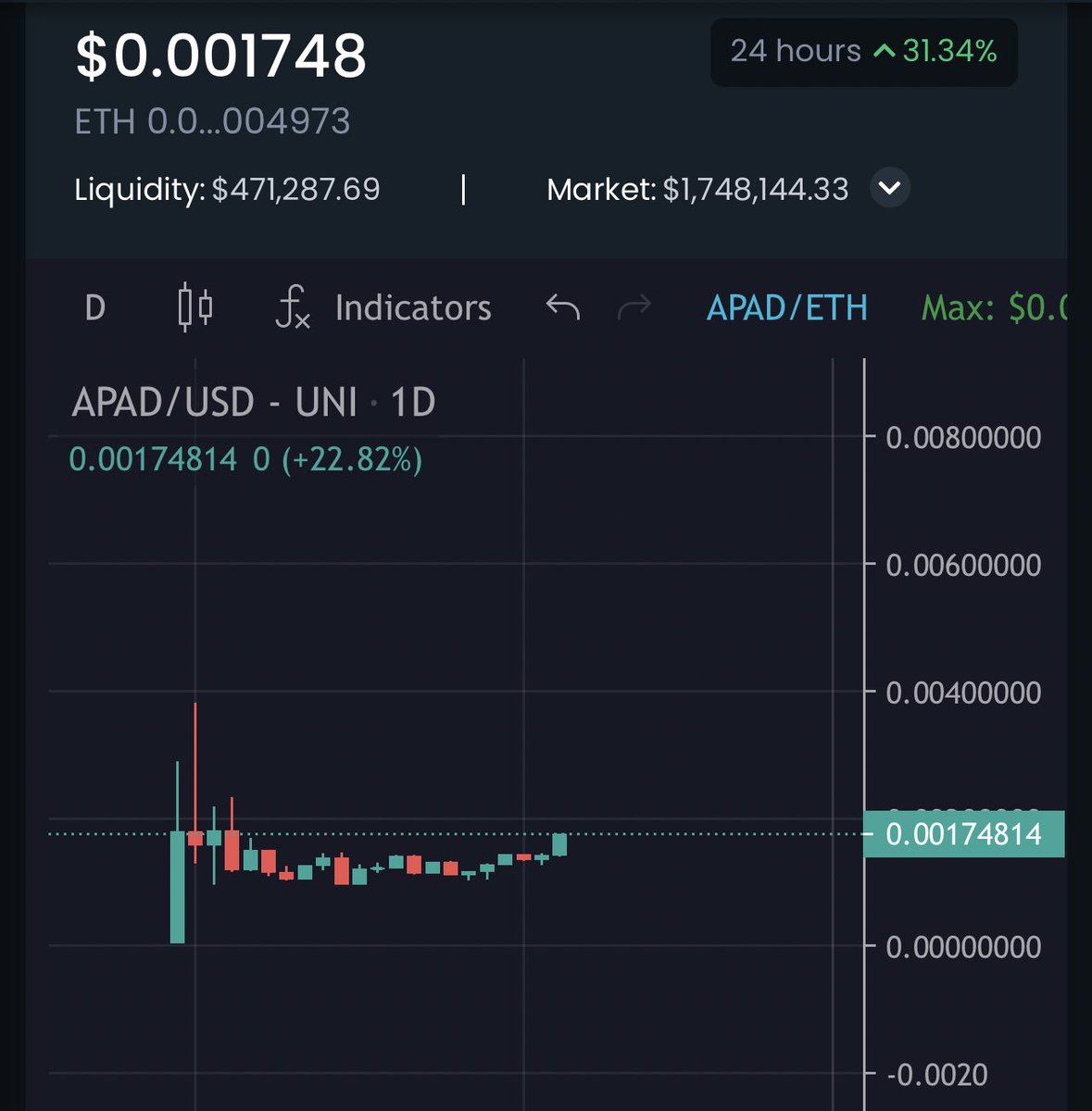 $APAD Chart itself is so primed aswell. Curling up from consolidation with 2-3x to ATH. 500k liquidity and it’s just begun. This is gonna sit much higher than here. People gotta buy and stake for whitelist spots. First launch did 300x 💥 $BBI