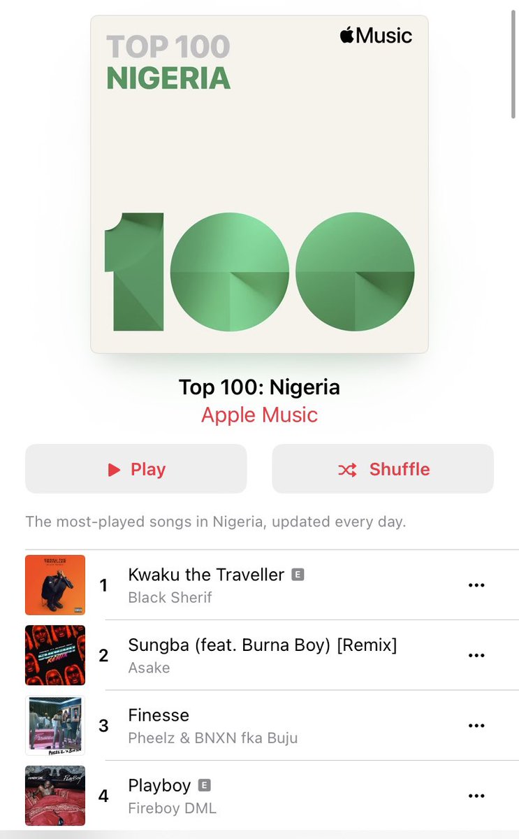 Black Sheriff’s newly released song “Kwaku  the Traveller”, has made it to #1 on the Ghana and Nigeria Apple Music Chart @blacksherif_ Blacko officially the FIRST Ghanaian🇬🇭 act to have the #1 record on the TOP100 Nigeria 🇳🇬 Apple Music with a solo record! #OneLove #AppleMusic