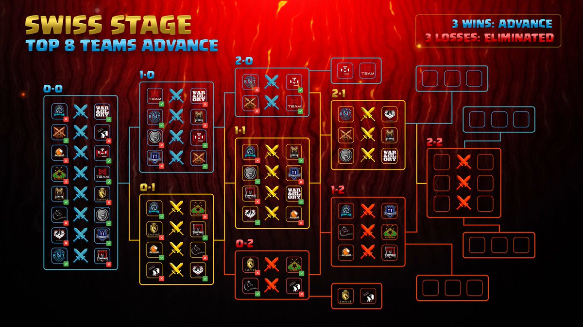 Así Pasamos A La Sgte Ronda De la <a href="/QuesoCupTV/">Queso Cup</a>  Vamos Con todo Y Muchas Felicidades a Todos 
GG <a href="/AnotherGb2/">Another GB2</a> <a href="/RadikonVNT/">RVNT | Radikon VN Team</a>
@STRUTesportsCoC

<a href="/Jeffersson1995/">Jeffersson 🇵🇪</a> Mr. Jeff🇵🇪
@albert_santos87 Alberto🇪🇨
<a href="/Freddy77961149/">Freddy</a> 🔶F🔶🇧🇴
<a href="/Cronnos_18/">Cronnos18</a> Cronnos_18🇦🇷
<a href="/___JCARLOS___/">JCARLOS</a>  JCARLOS🇧🇴

!Vamos 🔥🇵🇪!