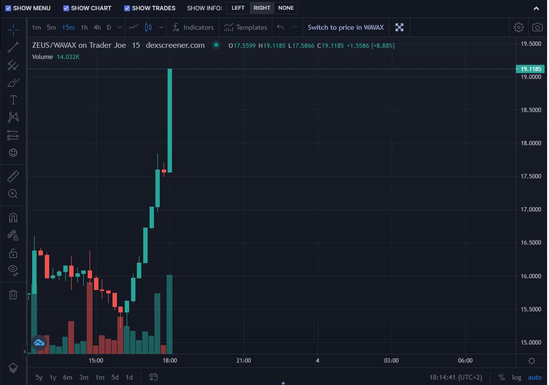 0xFuriosa | DeFi Mod | Promoter | Giveaway Queen tweet media