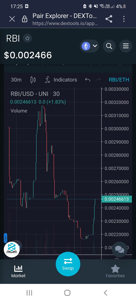 Cryptoboss2000's tweet photo. Projects like $RBI don't last long in the 'buy zone' so i took my opportunity to top up here. โฌ๏ธ
Still plenty of big catalysts to come on the roadmap and the @DurhamInu team working hard in the background.
Buy low, sell high, degens. Its as simple as that ๐คทโโ๏ธ
#RBI #DurhamInu https://t.co/kbQrQKdiXs