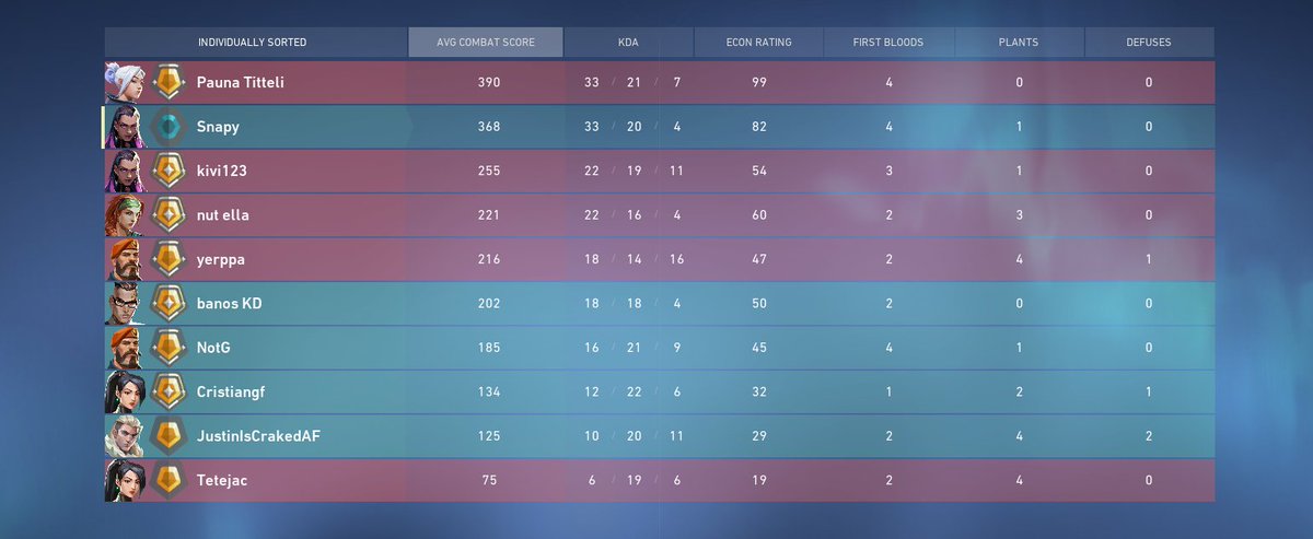 1Snapy's tweet image. sad