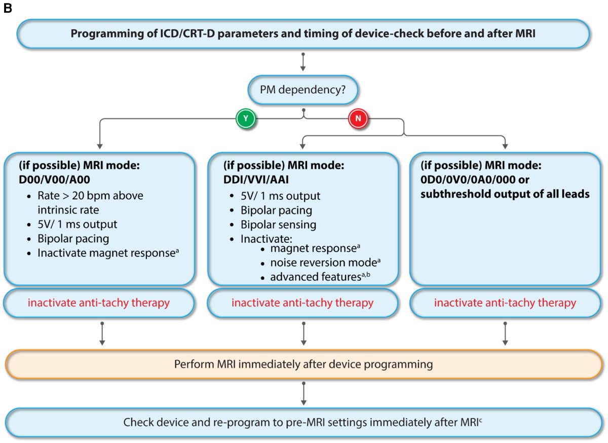 European Society of Cardiology Journals tweet media