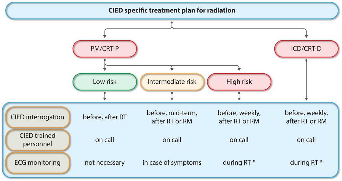 European Society of Cardiology Journals tweet media