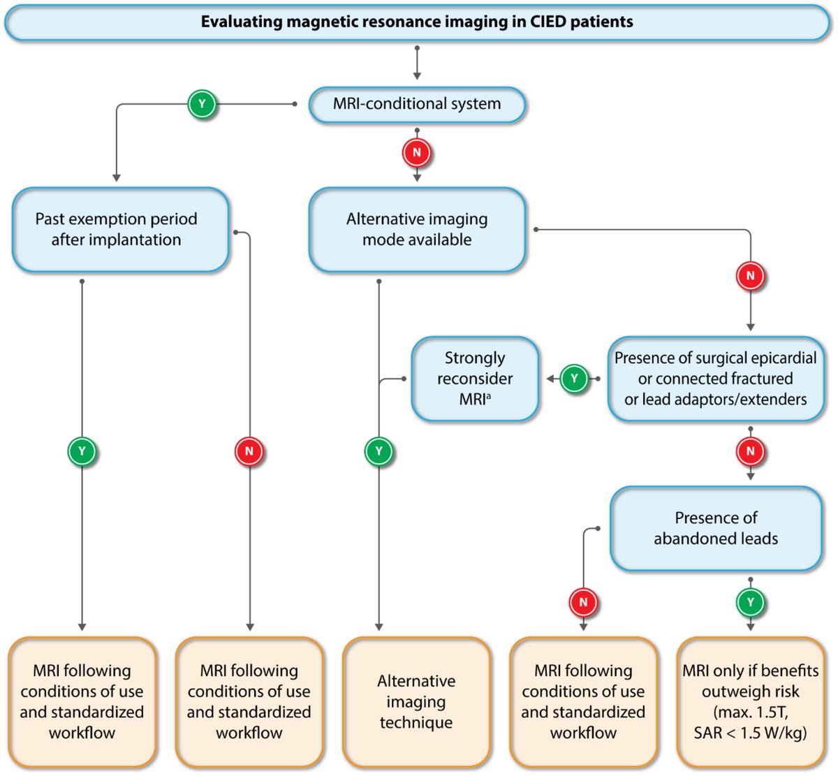 European Society of Cardiology Journals tweet media