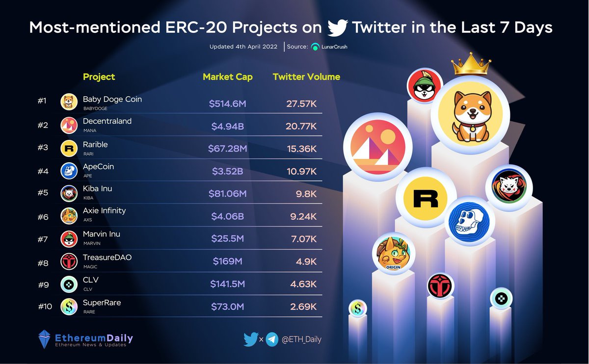 AndreaMaja's tweet photo. We are family 🐶
@babydoge simply the best 🔥🐶❤️

Buy now and don’t cry tomorrow 💪🏻💪🏻💪🏻 hold and stay strong 🚀

#BabyDogeCoin #BabyDoge #NFTGiveaway #NFTtrend #Crypto #CryptoNews #KuCoin @BabyDogeNFTs #cryptocurrencies #ToTheMoon #ERC20 #Trending https://t.co/V38A1mV08Q
