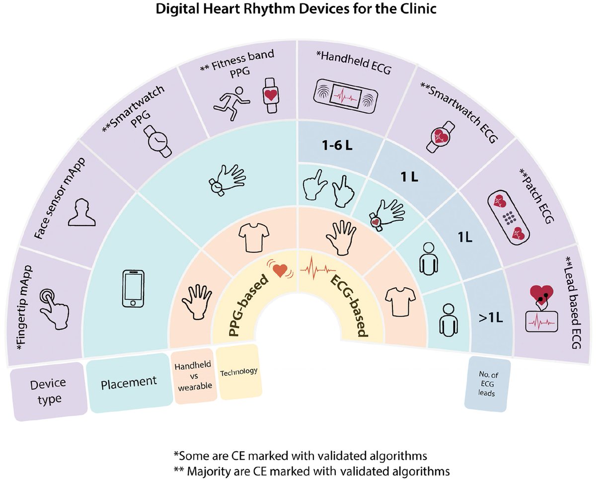 European Society of Cardiology Journals tweet media