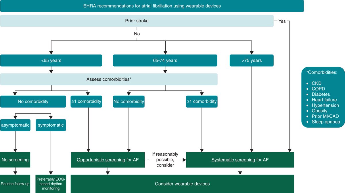 European Society of Cardiology Journals tweet media