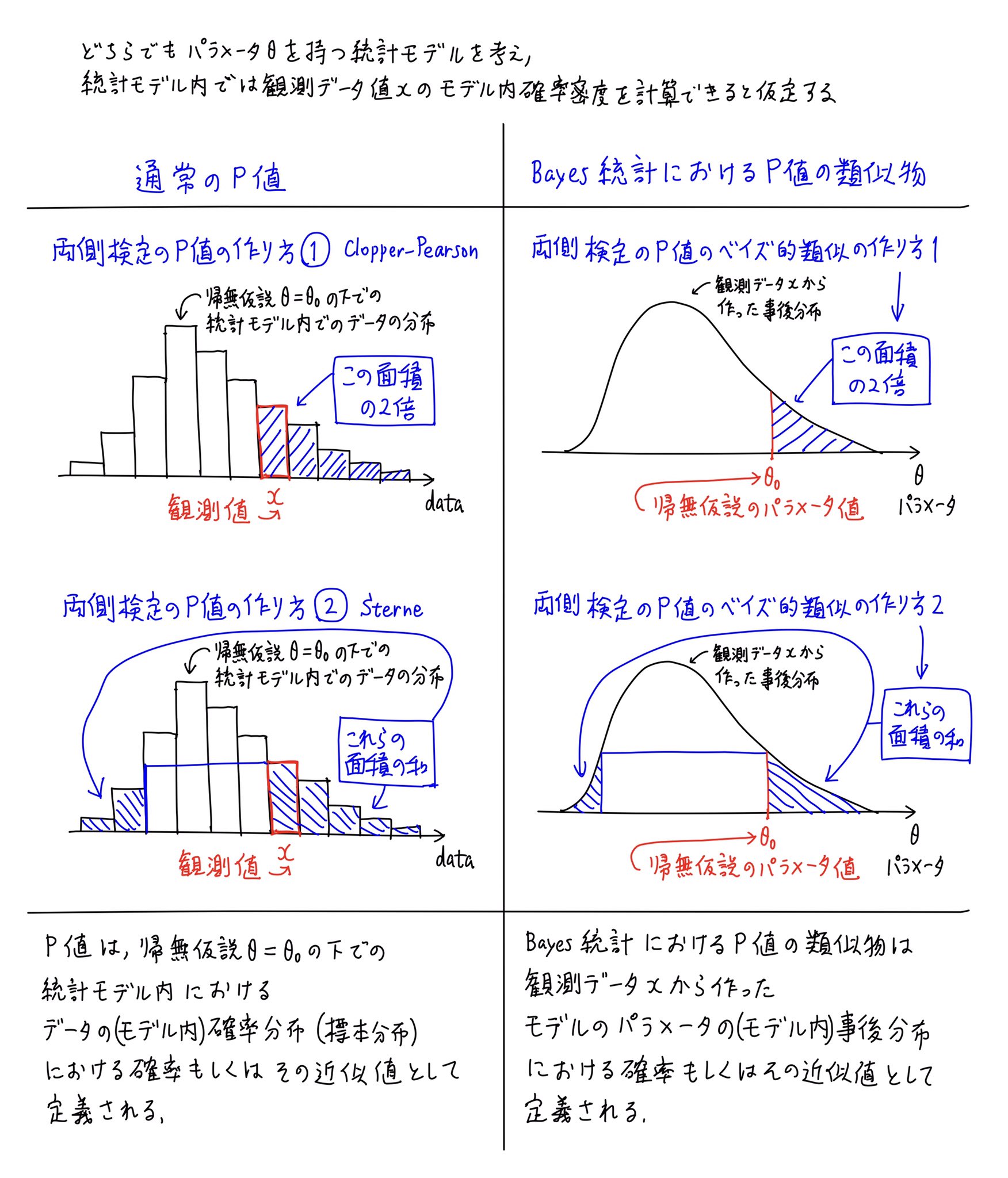 新しい季節 黒木玄 Gen Kuroki على X:  健康・医学