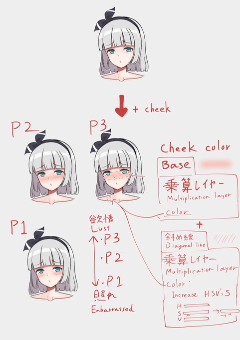 叡智の一要素である頬の朱色について今一度まとめてみたぞい
……字が汚い! 