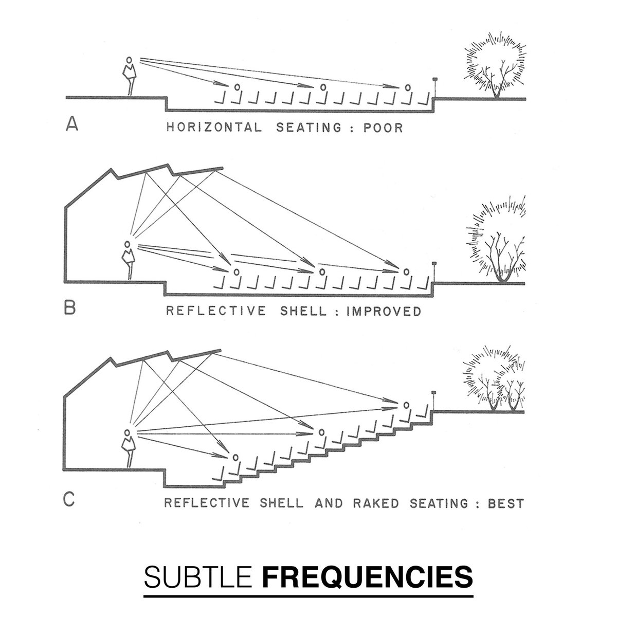 SubtleFrequencies (@subtlefrequency) on Twitter photo 